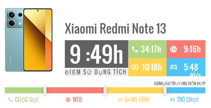 Đánh giá pin sạc Xiaomi Redmi Note 13 5G